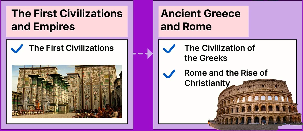 Two units from social studies class materials, The First Civilizations and Empires and Ancient Greece and Rome, connected by an arrow