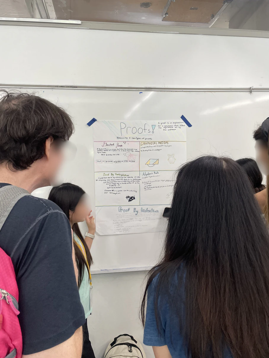 Students review math solutions and proof posters displayed on a wall